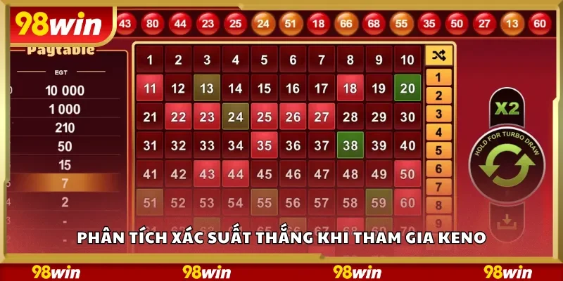 Phân tích xác suất thắng khi tham gia Keno
